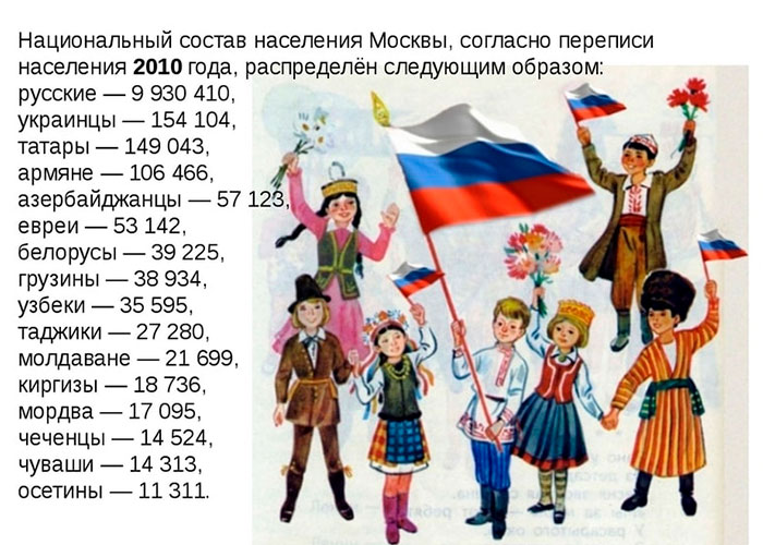 Национальный состав Москвы